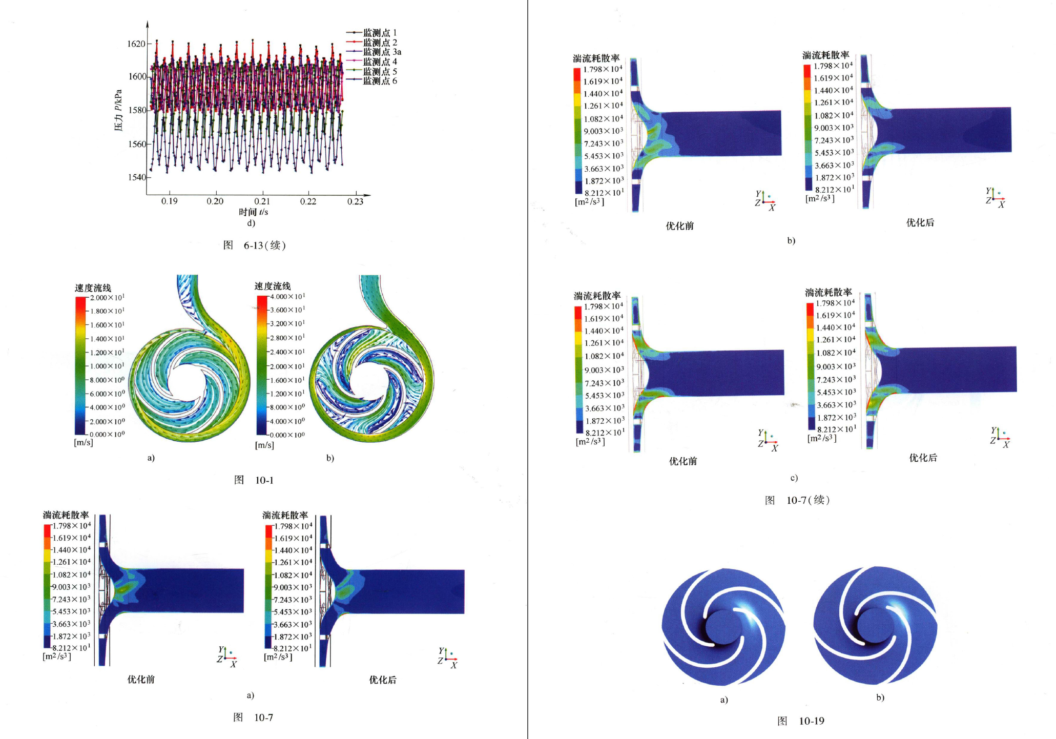 《液力透平理论、设计及优化》原版PDF